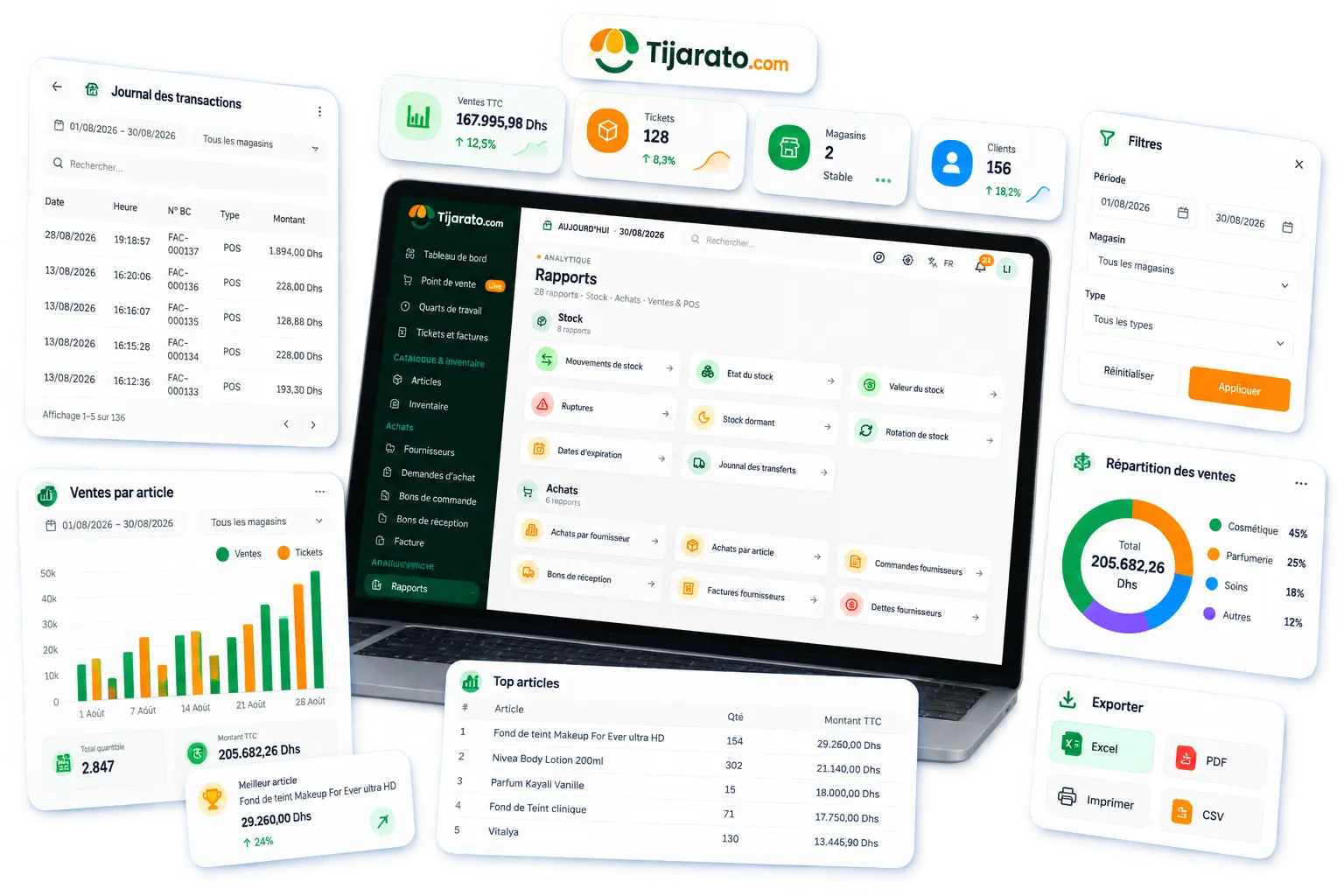 Rapport exportable avec graphique